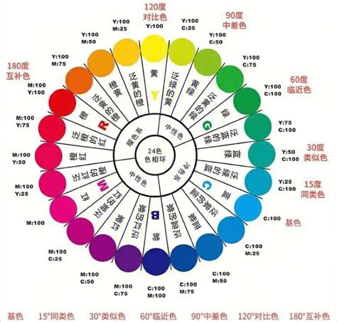 咖啡色意義|色彩心理學:簡介,心理顏色,黑色,灰色,白色,海軍藍,褐色、棕色、咖。